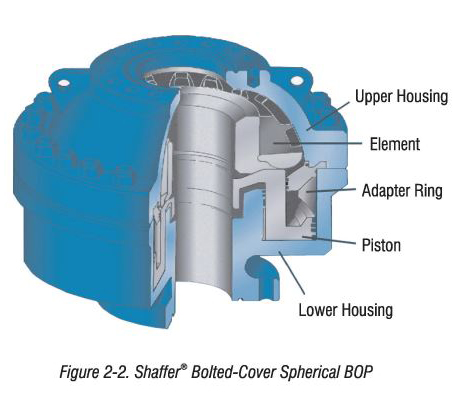 NOV Shaffer® Bolted-Cover Spherical BOP, Blow Out Preventer