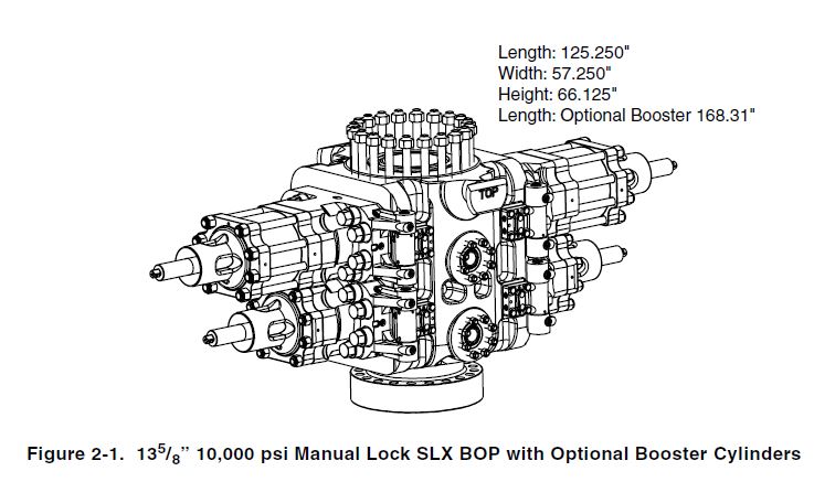 Shaffer® Manual Lock SL  Standard BOP Blowout Preventer buy at Oilfield Distributor - World Petroleum Supply.